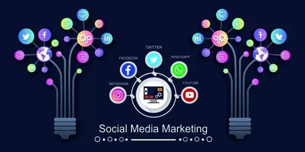 What is Social Media Marketing?